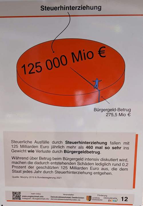 10.10.2026 - Plakat-Aktion. Relativiert Bürgergeld-Betrug.