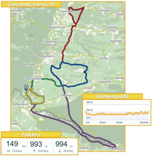 14.04.2026 - Pedal-Ritter. Großer Preis der SÜW. Am 25. April. Am Weintor.